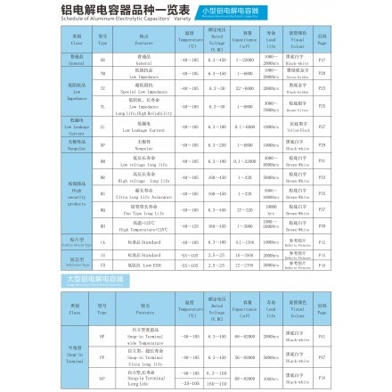 产品一览表