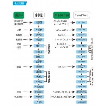 工艺流程图