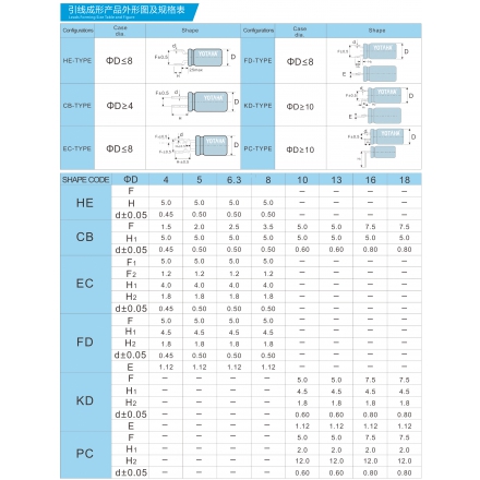 成型产品编码